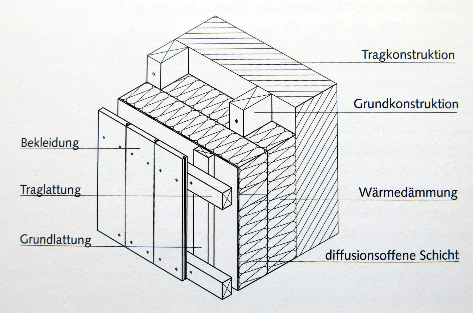 Holzverschalung und Wärmedämmung - Tipps