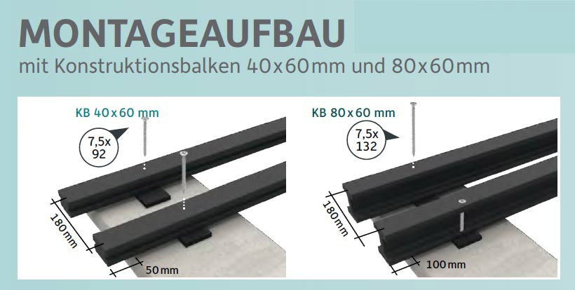 Megawood Befestigungsschrauben für UK 40x60mm, 50 Stück mit Bit u. Bohrer