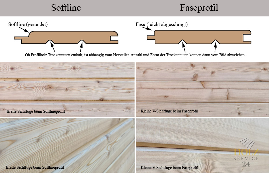 Faseprofil nord. Fichte, 19x146mm, mit Trockennut, lfm Faseprofil nord. Fichte, 19x146mm, mit Trockennut, lfm
