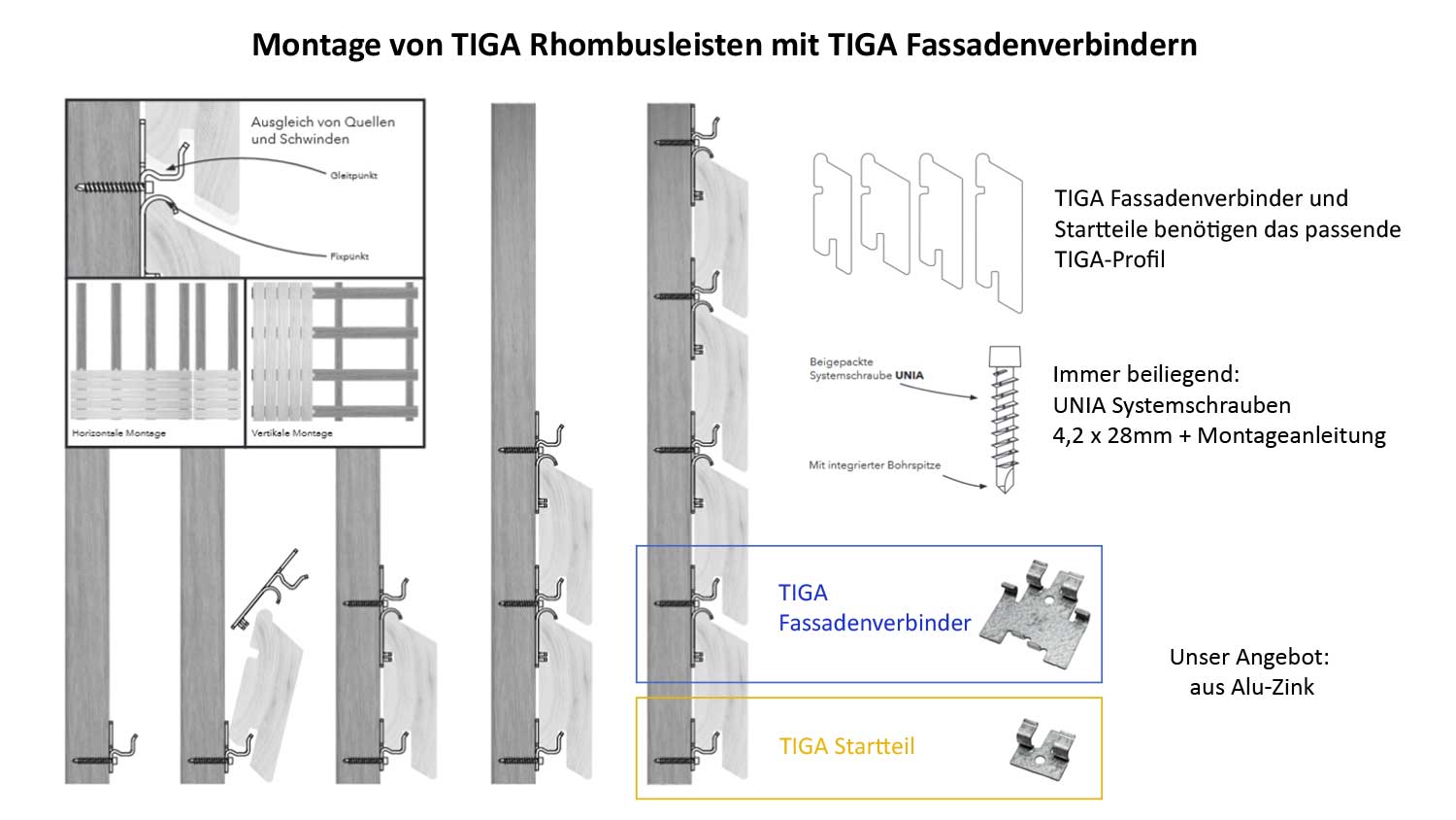 Tiga Fassadenverbinder (100 Stück) aus Alu-Zink, nur für Rhombusleisten mit TIGA-Profil